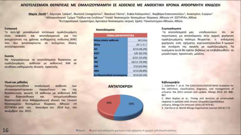 Αποτελέσματα θεραπείας με ομαλιζουμάμπη σε ασθενείς με ανθεκτική χρόνια αυθόρμητη κνίδωση