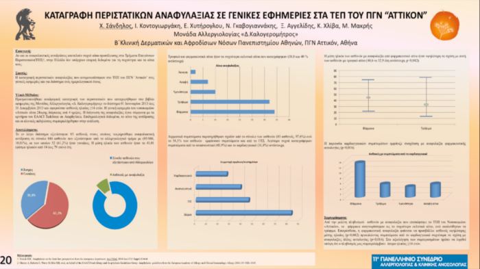 Καταγραφή περιστατικών αναφυλαξίας σε γενικές εφημερίες στα ΤΕΠ του ΠΓΝ ¨Αττικόν¨