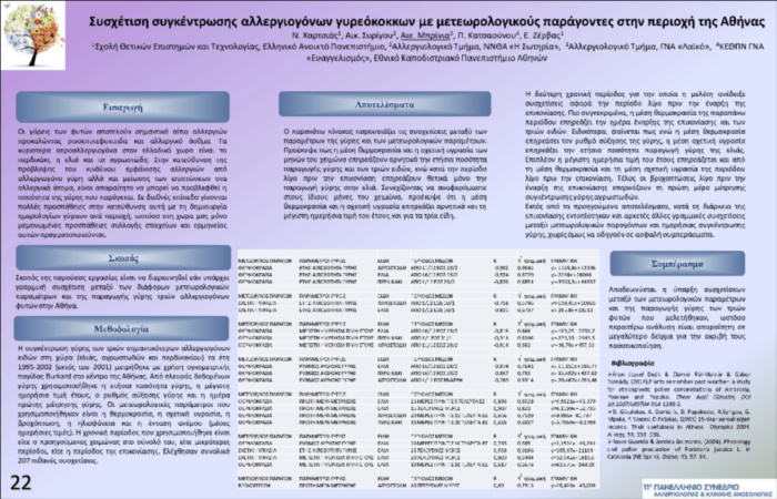 Συσχέτιση συγκέντρωσης αλλεργιογόνων γυρεόκοκκων με μετεωρολογικούς παράγοντες στην περιοχή της Αθήνας