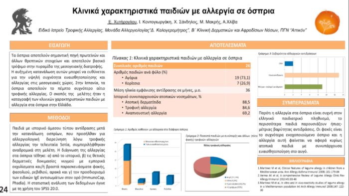 Κλινικά χαρακτηριστικά παιδιών με αλλεργία σε όσπρια